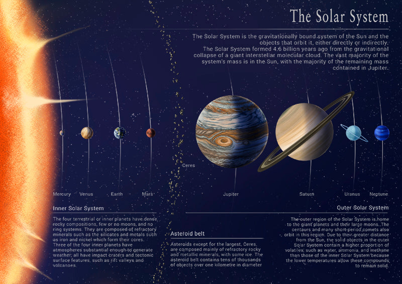 Lámina Ilustración Sistema Solar